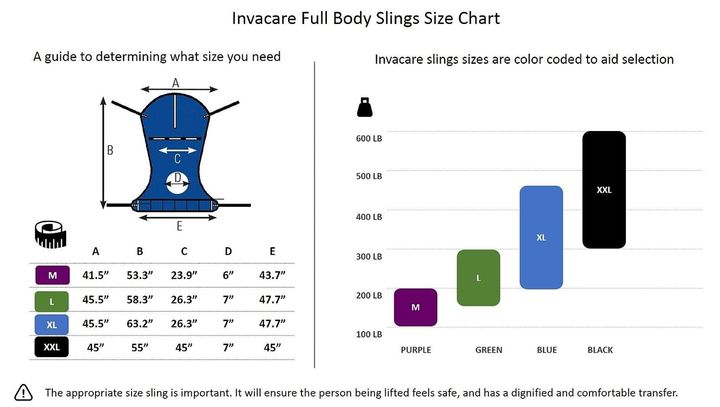 A chart that depicts Invacare's full-body sling sizes and colors. Choosing the appropriate size sling is important. Purple is Medium. Green is Large. Blue is X-Large. Black is XX-Large.