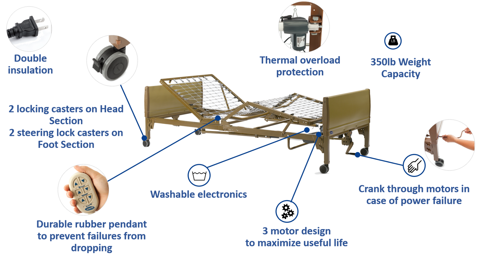Invacare Homecare Bed | Full-Electric Hospital-Style Bed for Home Use ...