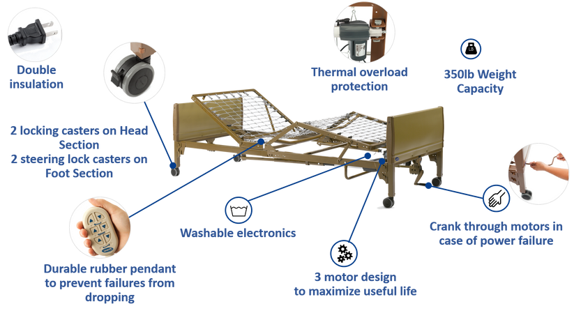 Invacare Homecare Bed | Full-Electric Hospital-Style Bed for Home Use ...